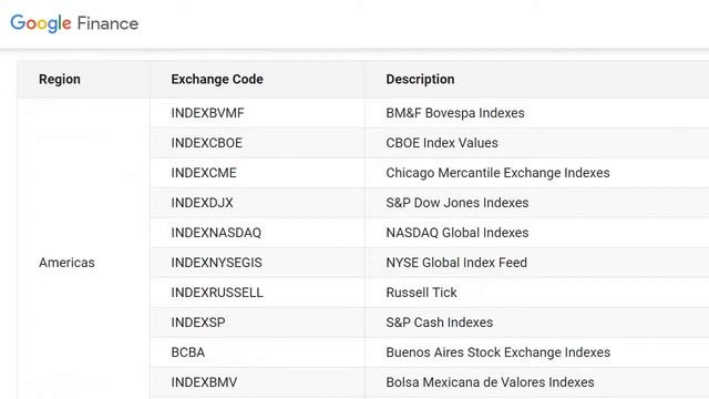 How to use the Google Finance Function for other exchanges and currencies смотреть онлайн