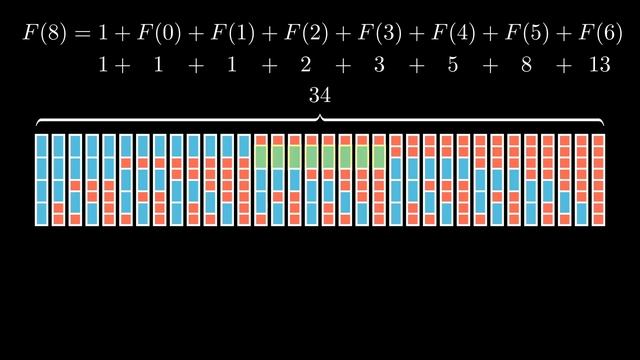 Secrets of the Fibonacci Tiles - 3B1B Summer of Math Exposition смотреть онлайн