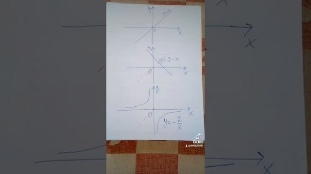 88. Функции, обратные самим себе смотреть онлайн