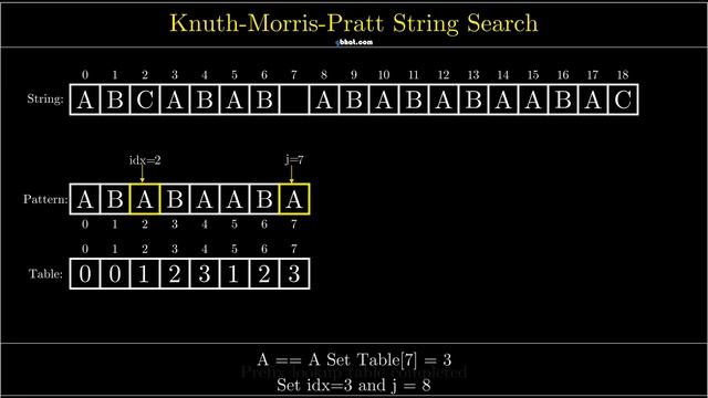 Visualization of Knuth-Morris-Pratt Algorithm смотреть онлайн