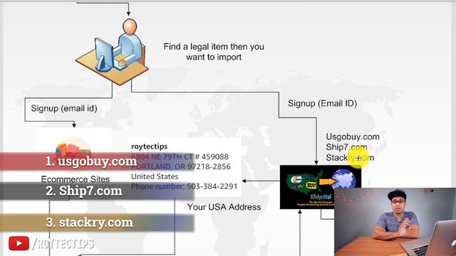 US से सामान कैसे मंगाये? How to import from US - Q&A смотреть онлайн