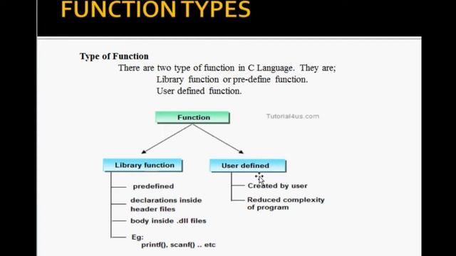 PART -17 FUNCTION AND ITS TYPE IN DETAIL VIEW # C PROGRAMMING IN TAMIL смотреть онлайн
