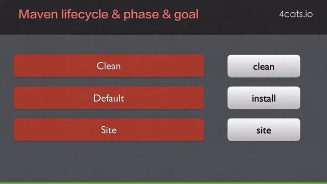 Maven、IDE 環境建置 смотреть онлайн