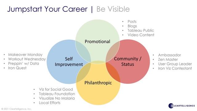 How to Jumpstart Your Dataviz Career смотреть онлайн