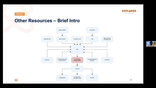 Working with Microservices & Kubernetes 2020 | Tutorial | Live Demo | Gapstars смотреть онлайн