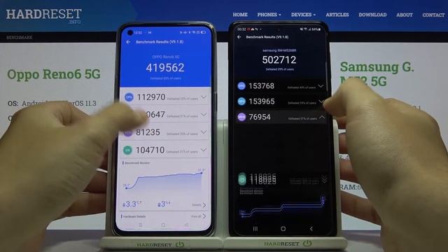 Сравнение OPPO Reno 6 5G и Samsung Galaxy M52 в Antutu Benchmark смотреть онлайн