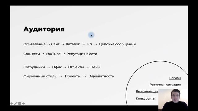 Цепочка касаний с клиентом в нише «строительство домов из клееного бруса» смотреть онлайн