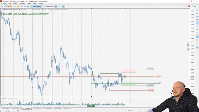 🅰️ Торговые сигналы форекс по системе "btrade" 27.06.2022 🅰️ смотреть онлайн