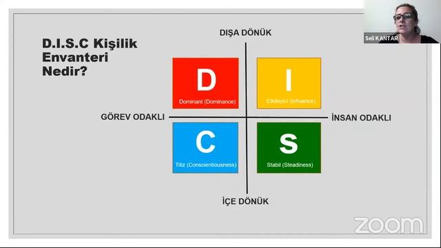 Satışta İnsan Tanıma Sanatı | Satış Eğitimi | Şeli Kantar смотреть онлайн