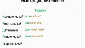 Имя существительное (5 класс, видеоурок-презентация)