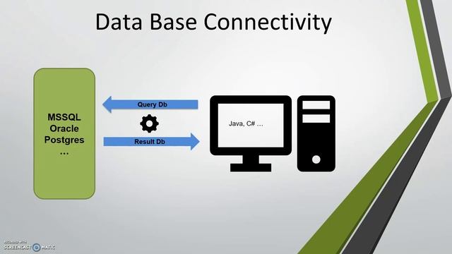 1. Data Base Connectivity - Introduction смотреть онлайн