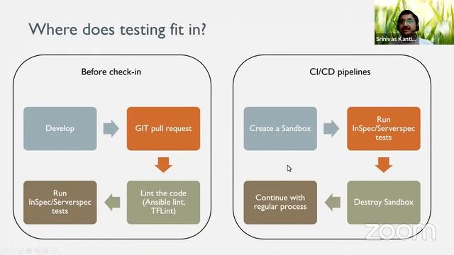 [Taqelah Webinar] Testing IaC Code. Why this is a must? смотреть онлайн