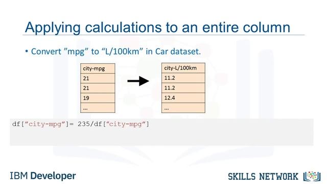 Data Formatting in Python - Data Analysis with Python смотреть онлайн