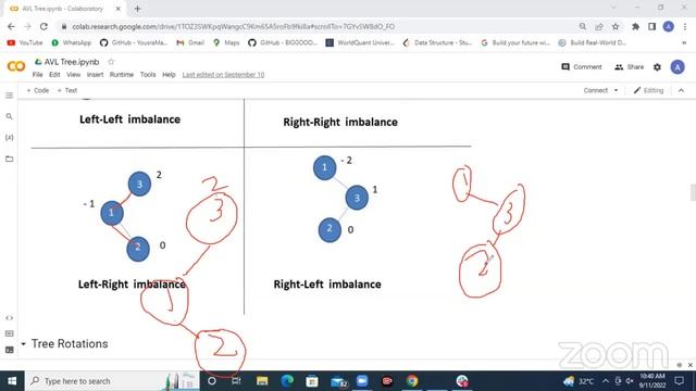 What is AVL Tree? Types of unbalance Tree, AVL Tree Rotation in Urdu/Hindi смотреть онлайн
