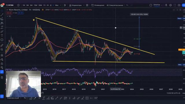 Охотимся за перспективными акциями смотреть онлайн