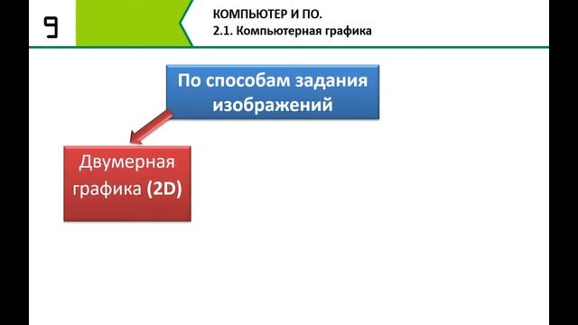 Компьютерная графика 9 класс смотреть онлайн