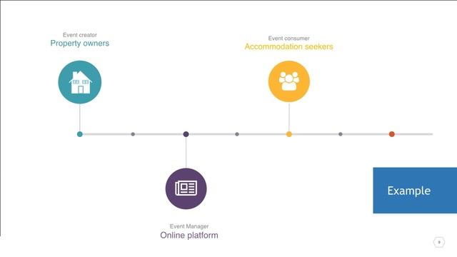 Event Driven Architecture смотреть онлайн