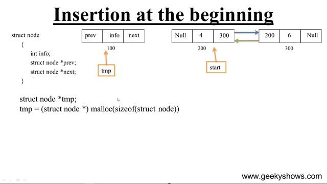 Insertion at the beginning in Doubly Linked List (Hindi) смотреть онлайн