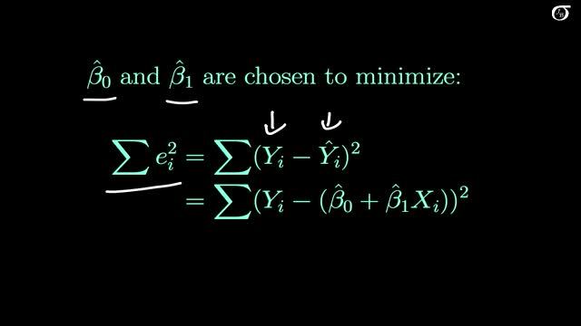 Simple Linear Regression: The Least Squares Regression Line (Old, fast version) смотреть онлайн