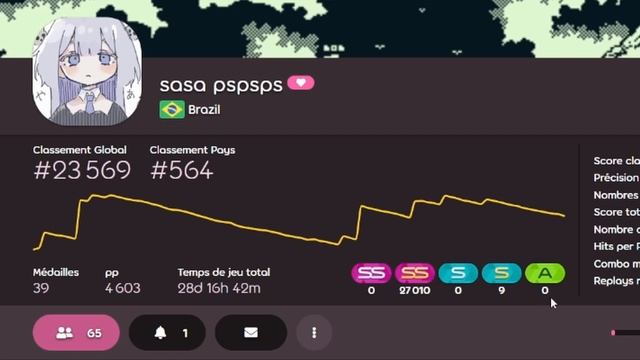 What do you focus on in osu? смотреть онлайн