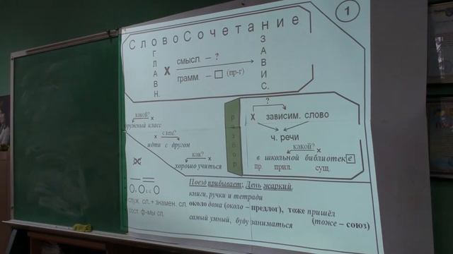 5.Видеосеминар по авторской методике Ю.С. Меженко.01932.MTS смотреть онлайн