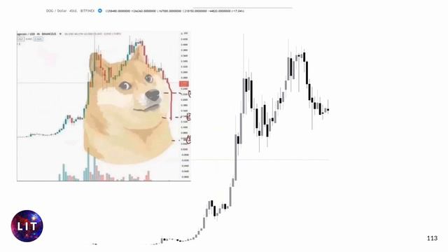 6 Pattern And Candlestick Trader