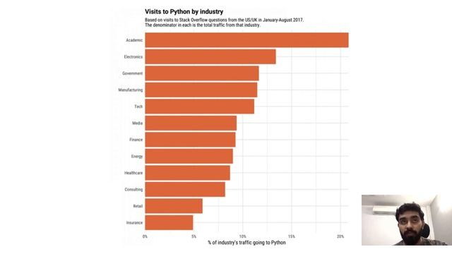 Python vs R | The BEST programming language for your Data Science Project смотреть онлайн