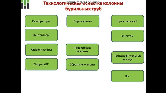 Епихин АВ Монтаж и эксплуатация бурового оборудования. Лекция 4. Компоновка бурильной колонны. 201 смотреть онлайн