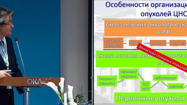 Реорганизация помощи нейроонкологическим больным в РФ. Кобяков Г.Л. (Москва) смотреть онлайн
