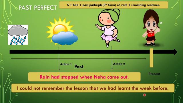 Master Perfect Tenses(present, past & Future Perfect) смотреть онлайн