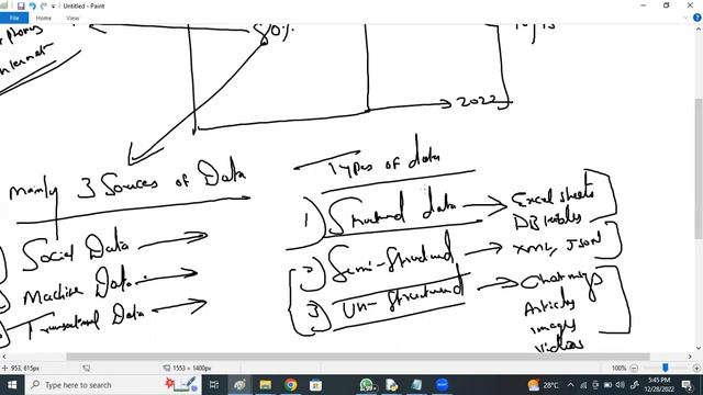 BIG DATA HADOOP tutorials || Demo - 1 || by Mr. N. Vijay Sunder Sagar On 28-12-2022 @5PM IST смотреть онлайн