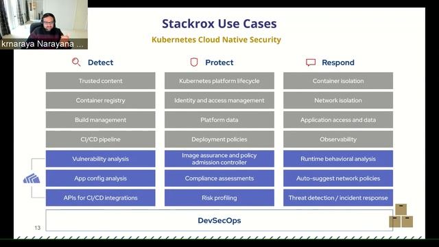 Adding Security to DevOps for your Kubernetes-native Applications смотреть онлайн