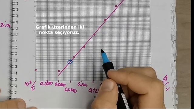 Logaritmik Eksenli Grafik Kağıdında Çizim Ve Eğim Hesabı