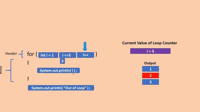 Java tutorial for beginners - for loop Part 1 смотреть онлайн