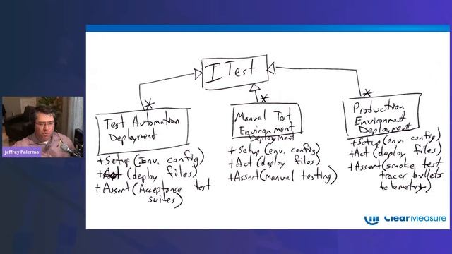 JaxDug - Azure DevOps for .Net- Fall into the Pit of Success - Jeffrey Palermo смотреть онлайн