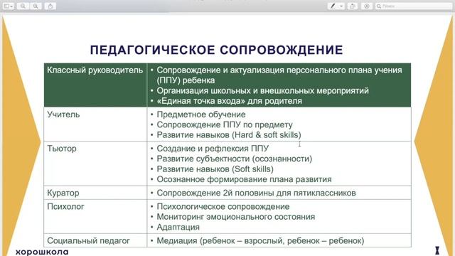 День открытых дверей для поступающих в 5–10 классы смотреть онлайн