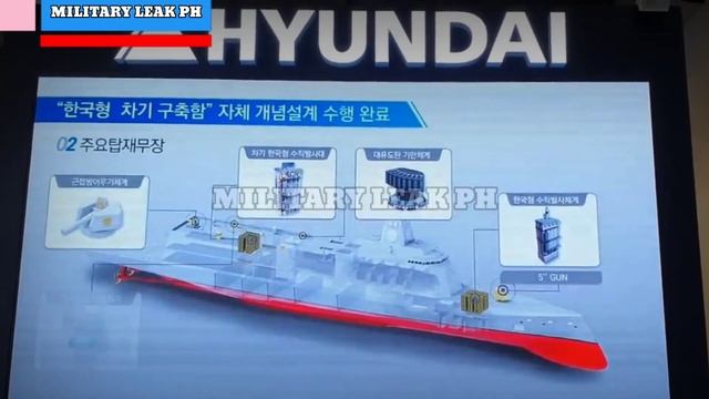 HYUNDAI HEAVY INDUSTRIES SIGNS CONTRACT TO BUILD SIX OFFSHORE PATROL VESSELS FOR THE PHILIPPINE NAV смотреть онлайн