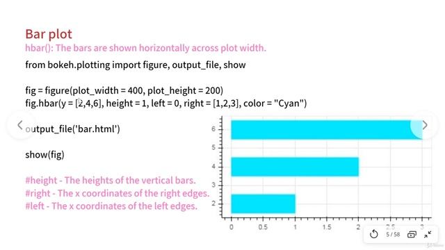 Data Visualization using BOKEH in Python смотреть онлайн