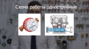КАК ВЫБРАТЬ СЧЕТЧИК ДЛЯ ВОДЫ? ПОЛНАЯ ИНСТРУКЦИЯ