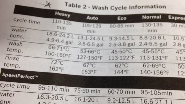 Bosch Dishwasher- Why I use the Express Cycle Only- part 5-6 смотреть онлайн