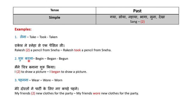 How to use Past Simple Tense || With Hindi to English Translation || смотреть онлайн