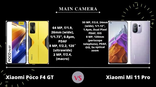Xiaomi Poco F4 GT VS Xiaomi Mi 11 Pro | Complete Comparison смотреть онлайн