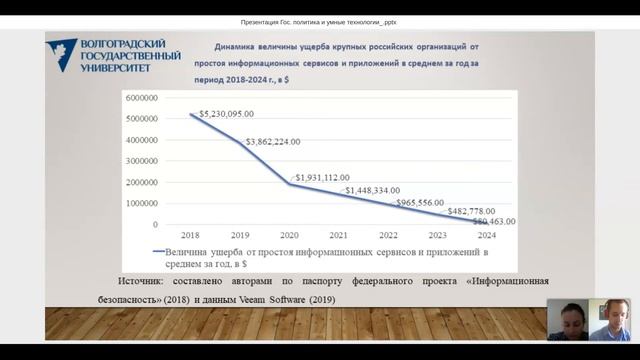 Яхтин В. А.: Государственная политика Российской Федерации в сфере развития «умных» технологий смотреть онлайн