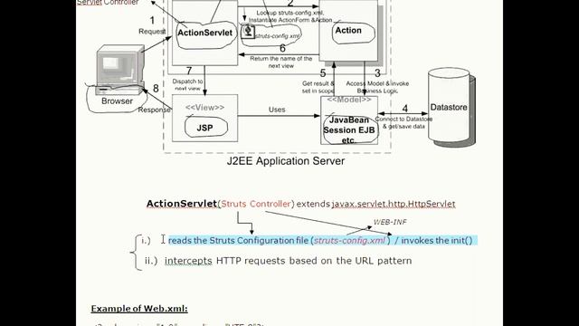 www.myyesm.com - Java Struts MVC Framework Introduction смотреть онлайн