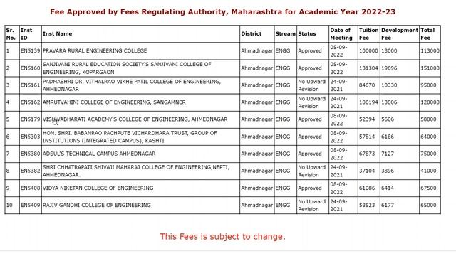 Engineering Colleges Fees 2022 I Engineering Colleges Fees in Ahmednagar I B.E, B.Tech Fees 2022Ahm смотреть онлайн