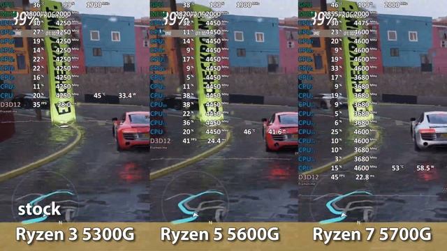 Ryzen 3 5300G vs Ryzen 5600G vs Ryzen 7 5700G iGPU - Forza Horizon 5 (stock & oc) смотреть онлайн