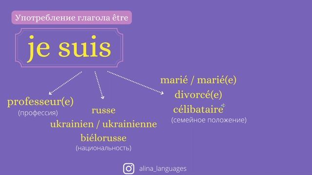 Урок 4 ?? СРОЧНЫЙ ФРАНЦУЗСКИЙ ? ГЛАГОЛ ÊTRE, СПРЯЖЕНИЕ, УПОТРЕБЛЕНИЕ, ВЫРАЖЕНИЯ смотреть онлайн