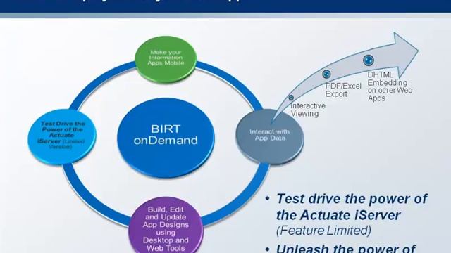 BIRT onDemand Introduction Overview смотреть онлайн