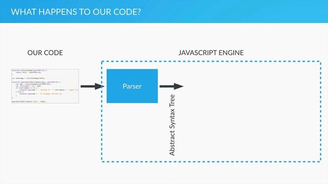 023   JavaScript - How Our Code Is Executed JavaScript Parsers And Engines