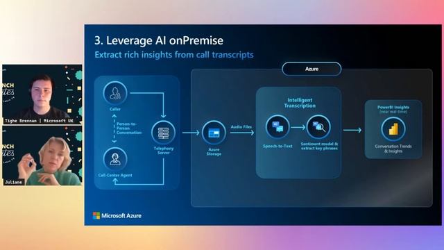 Lunch Bytes I How to Securely Deploy AI into Azure смотреть онлайн